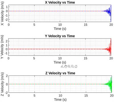 Quasi-steady aerodynamic modeling and dynamic stability of mosquito-inspired flapping wing pico aerial vehicle